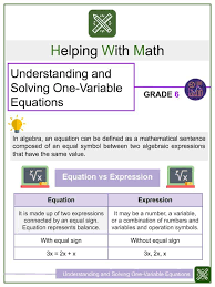 Solving One Variable Equations