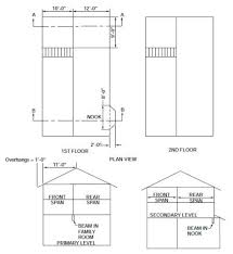 appendix w basic load estimating 2018