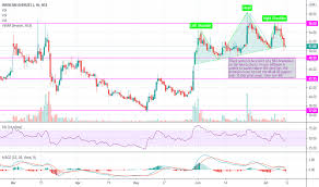 infibeam stock and chart nse