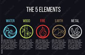 Art Print 5 Elements Of Nature Circle