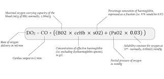 Oxygen Carrying Capacity Of Whole Blood