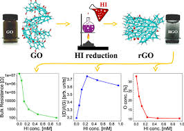 Reduced Graphene Oxide