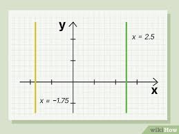 How To Find The Slope Of A Line Easy