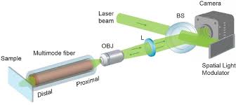 a reference laser beam is reflected off