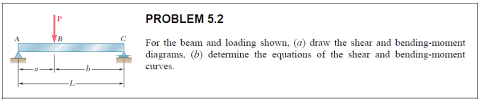 solved problem 5 2 for the beam and