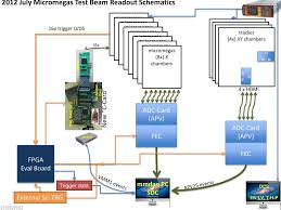 ppt test beam 27 07 2016 10 08