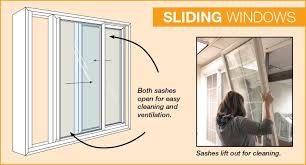Casement Vs Sliding Windows What S
