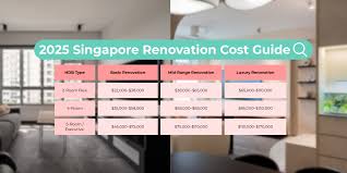 2025 Singapore Renovation Cost Guide