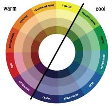 Color Wheel Temperature Painting