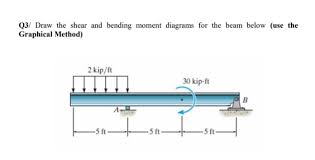 q3 draw the shear and bending moment