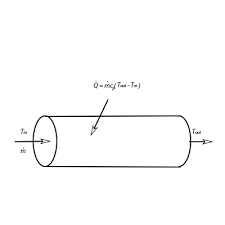 Cold Water Enters A Pipe Where It Is