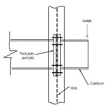 beam moment connection through column