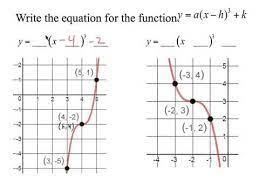 Function Of A Cubic Given A Graph