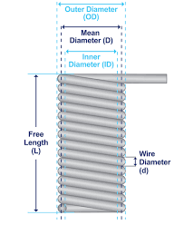 Springulator Torsion Spring Calculator