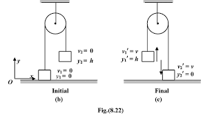 Conservation Of Mechanical Energy Work