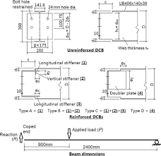 reinforcing strategies for double coped