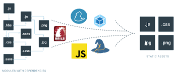 incorporating modern javascript build