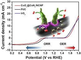 Cobalt Oxynitride Nanorods And N Doped