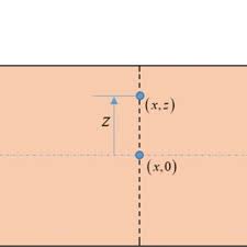 cantilever beam subjected to a moment