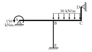 the slope deflection method for beams