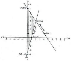Equations 4x Y 4