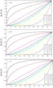 Advection Diffusion Equation