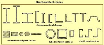 structural steel ispatguru