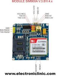 gsm based laser security system