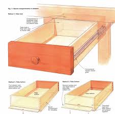 Secret Compartments Finewoodworking