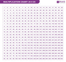 Tables 1 To 20 Multiplication Tables
