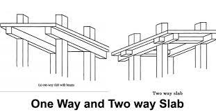 what is one way slab and two way slab