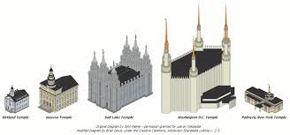 Temple Architecture Lds Church