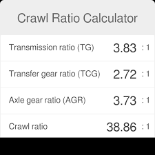 Crawl Ratio Calculator