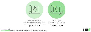 Cost Of Architect To Draw House Plans