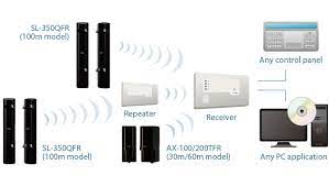 sl qfr and qnr series