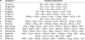 Equations Of Chemical Reactions