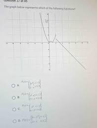 Answered The Graph Below Represents
