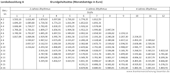 besoldung hessen