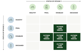 How Long Term Care Planning Can Help