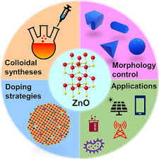 Colloidal Approaches To Zinc Oxide