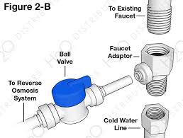 Reverse Osmosis System Installation