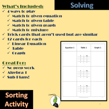 Graphing Linear Equations Sorting