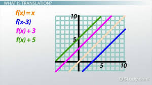 Graphs Of Linear Functions Overview