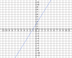 Khan Academy Linear Equations And