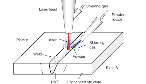 schematic of laser beam welding process