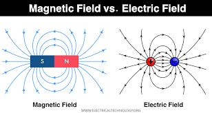 Electric Field And Magnetic Field
