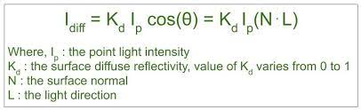 Basic Illumination Models Geeksforgeeks