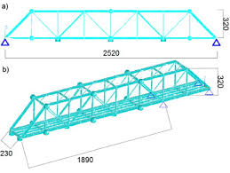 experimental models a the simply