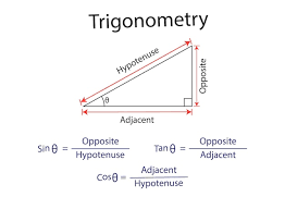 Line Shapes And Trigonometry Formula