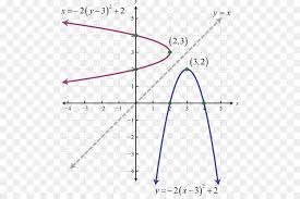 Parabola Parabola Angle Cleanpng